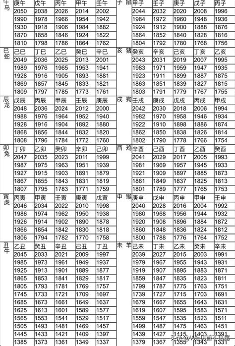 58年次|年歲對照表